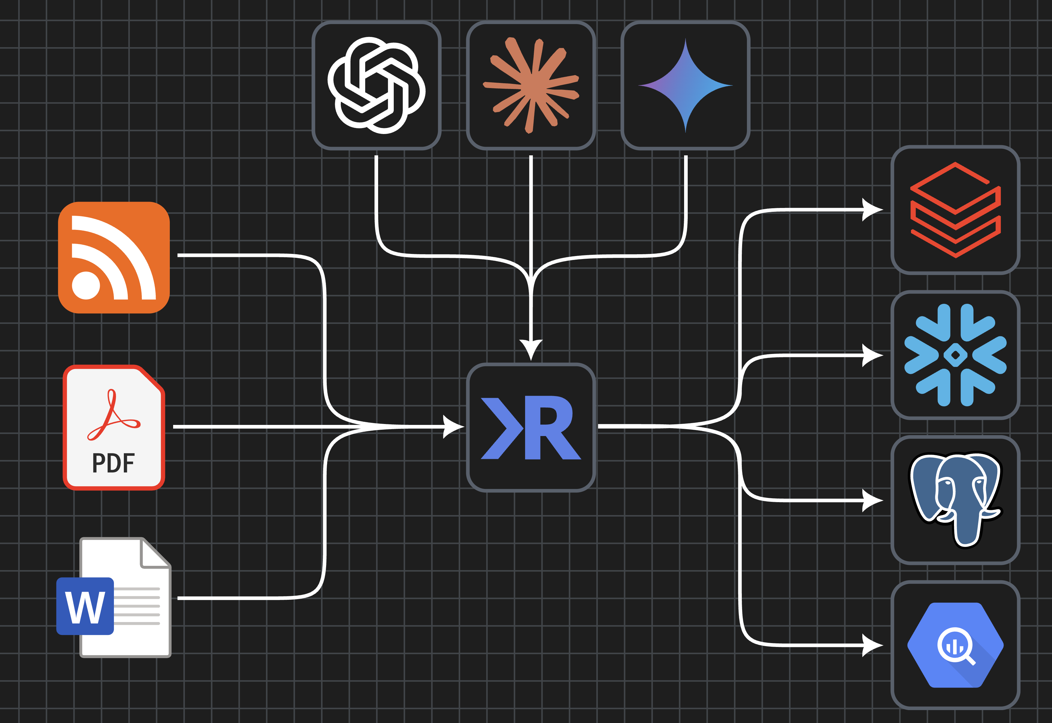 Ragnerock integrations dashboard